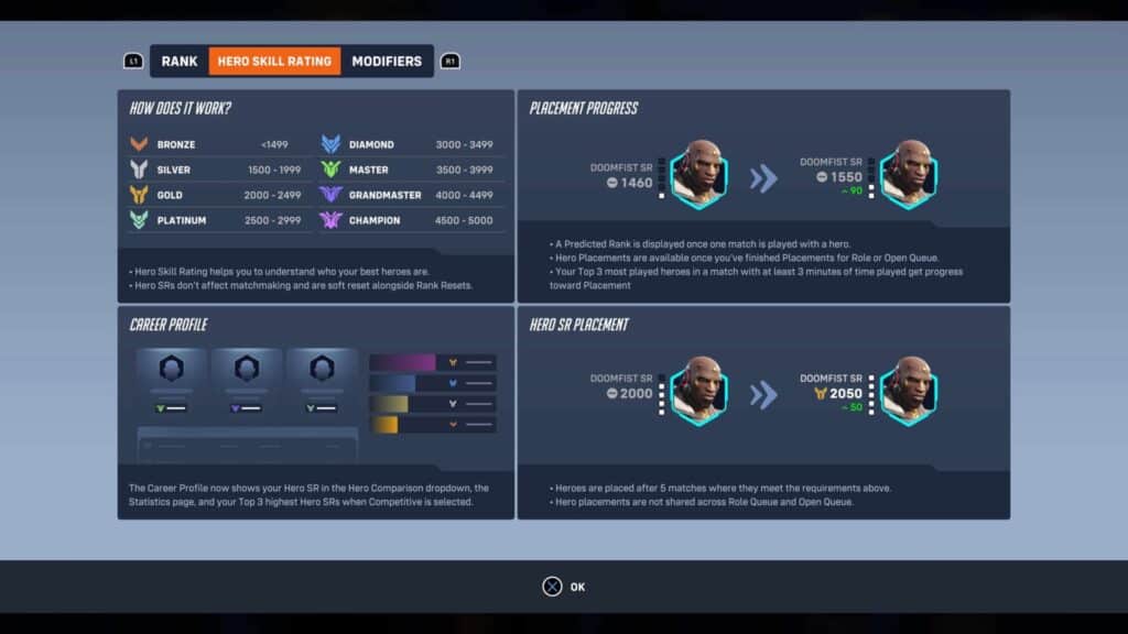 Overwatch 2 interface showing hero skill ratings and placement progress. Highlights on bronze to champion levels, character stats, and rank upgrades for Doomfist